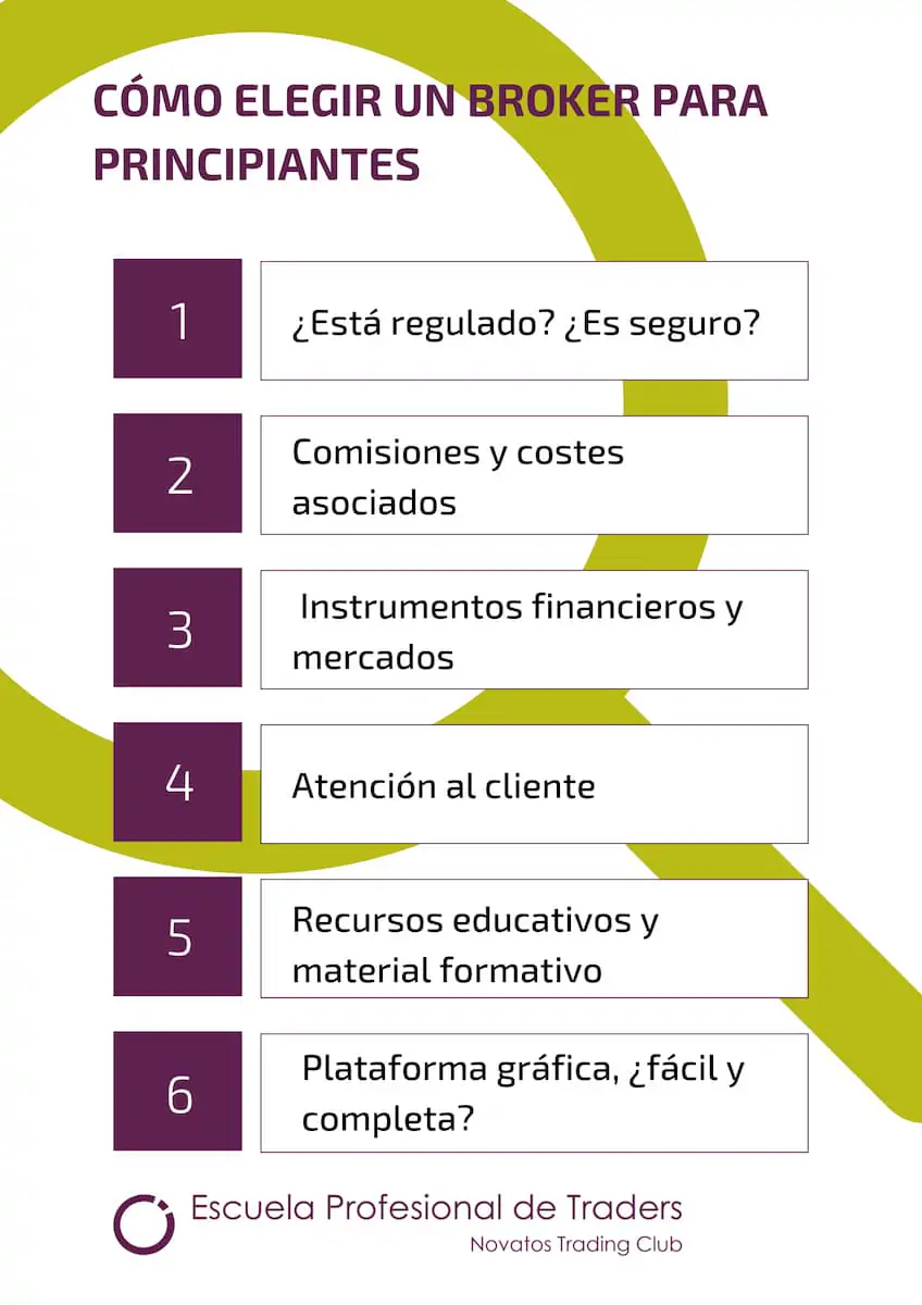 mejores brokers cuales son y como elegir el adecuado para ti