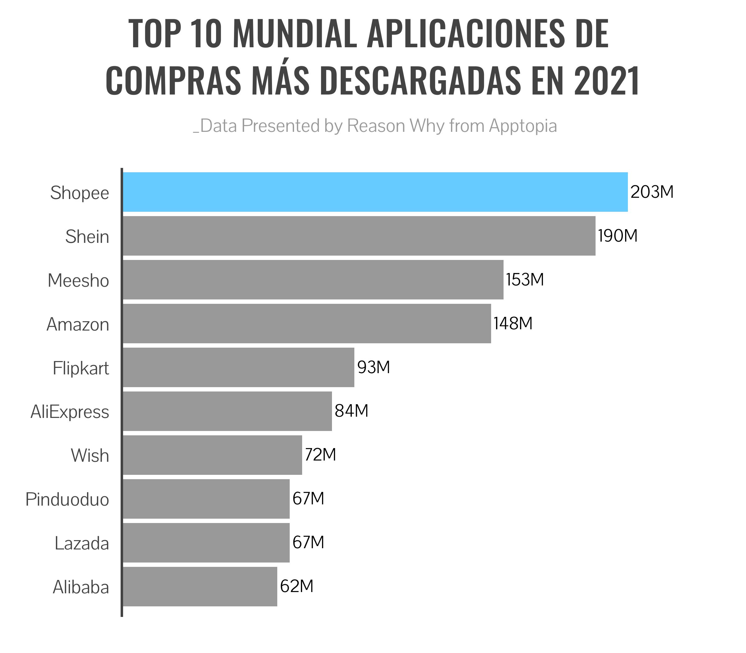 mejores marcas en shein cuales son las mas destacadas