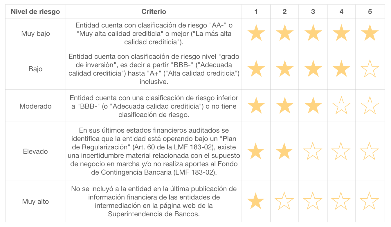 mejores tasas de certificados financieros en republica dominicana