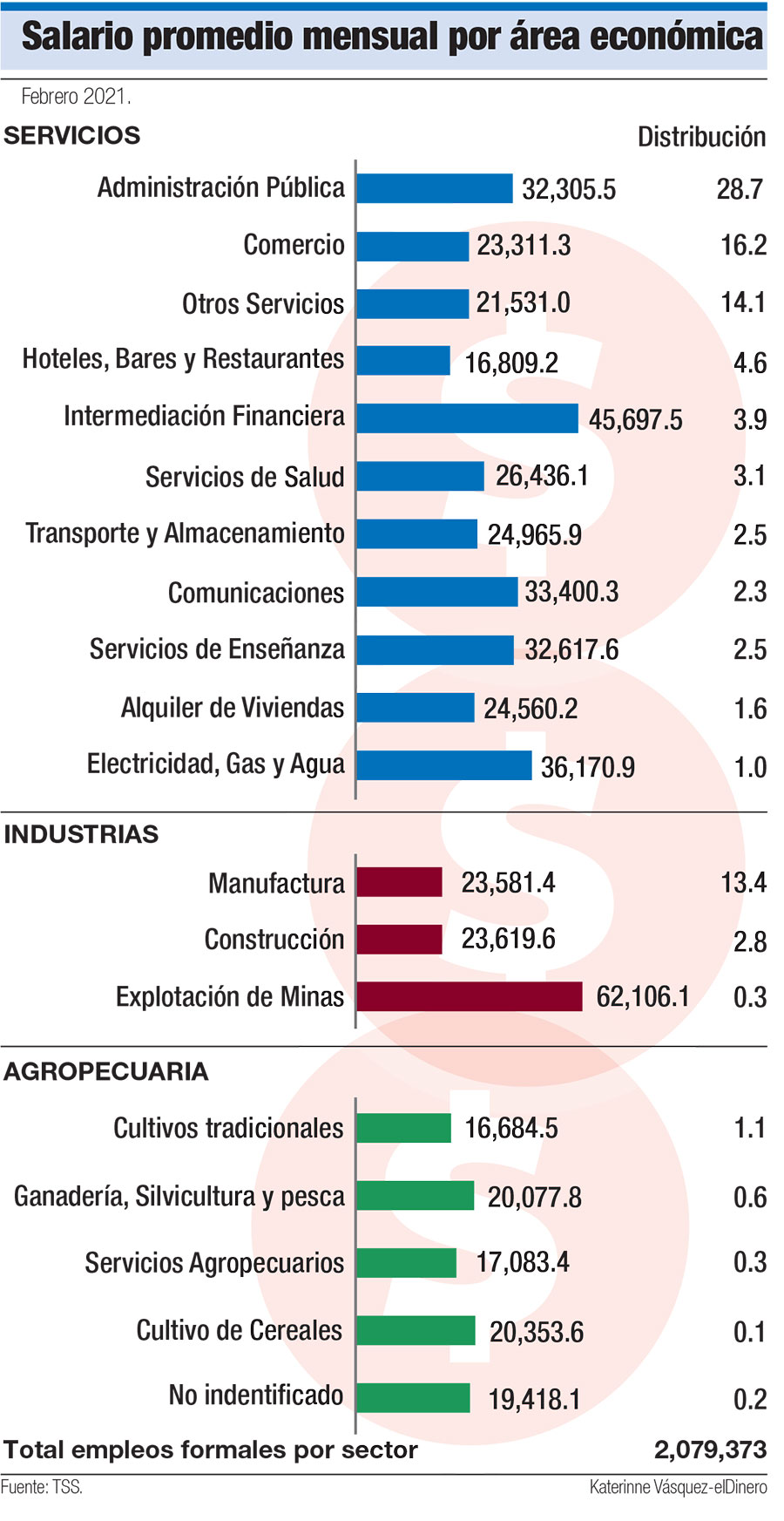 mejores trabajos en republica dominicana