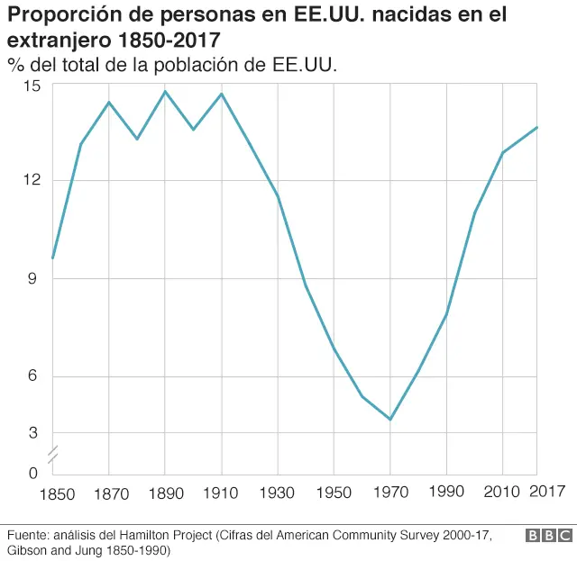 noticias estados unidos un analisis integral de la actualidad