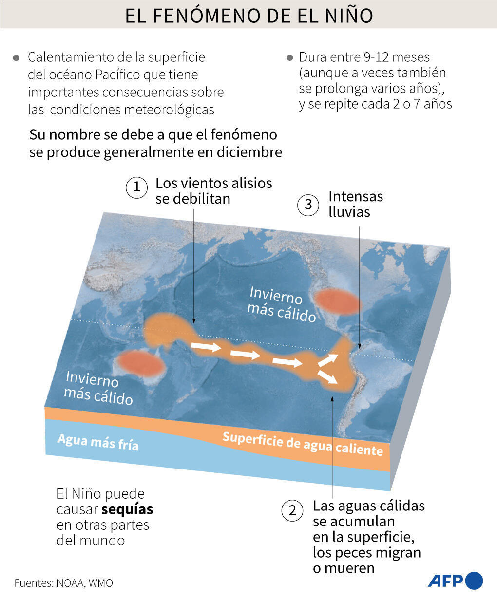 noticias globales que son y por que son importantes