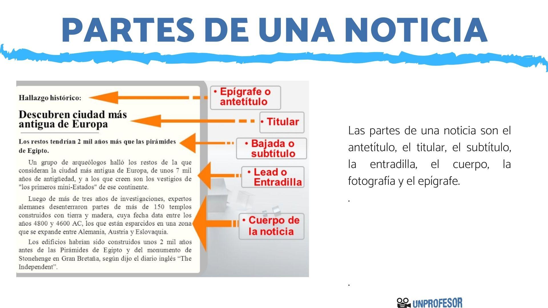 que significa y como se utiliza el concepto de noticias y punto