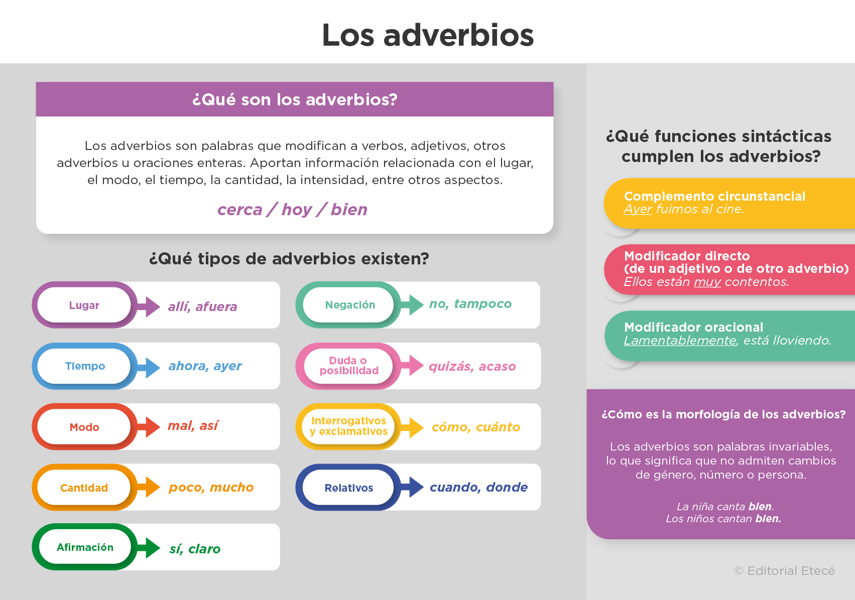 adverbios de lugar ejemplos lista y usos correctos