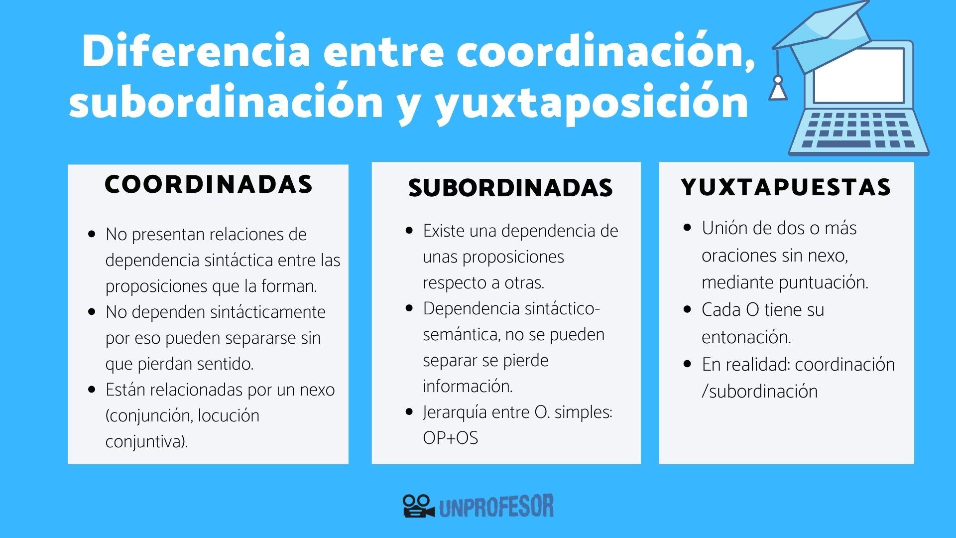 oraciones coordinadas guia facil con tipos y ejemplos