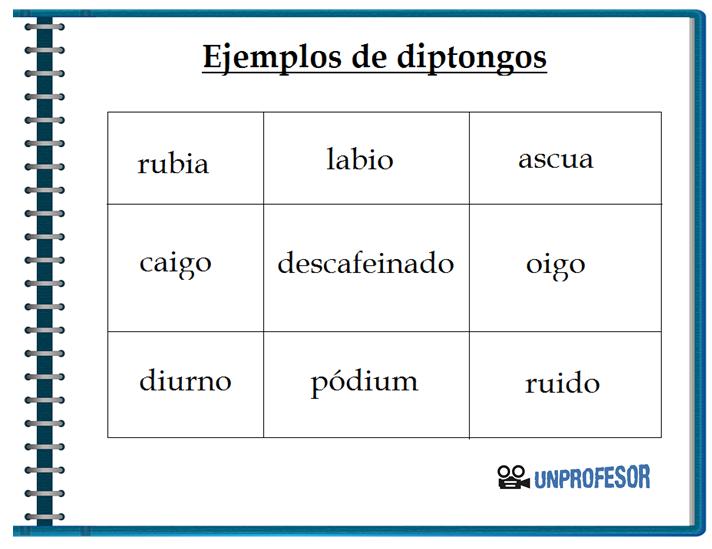 palabras que terminan con ia y ia 100 ejemplos y reglas