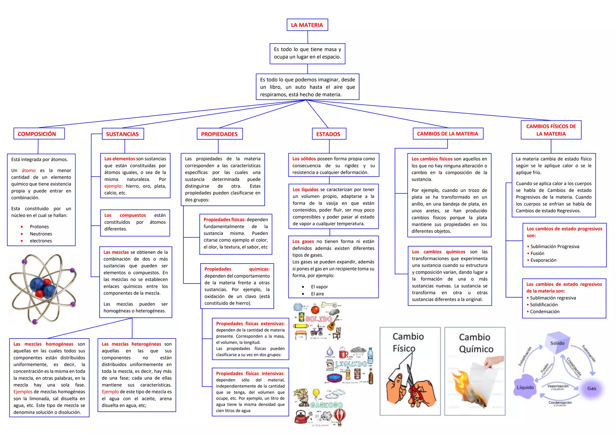propiedades quimicas y fisicas de la materia guia y ejemplos
