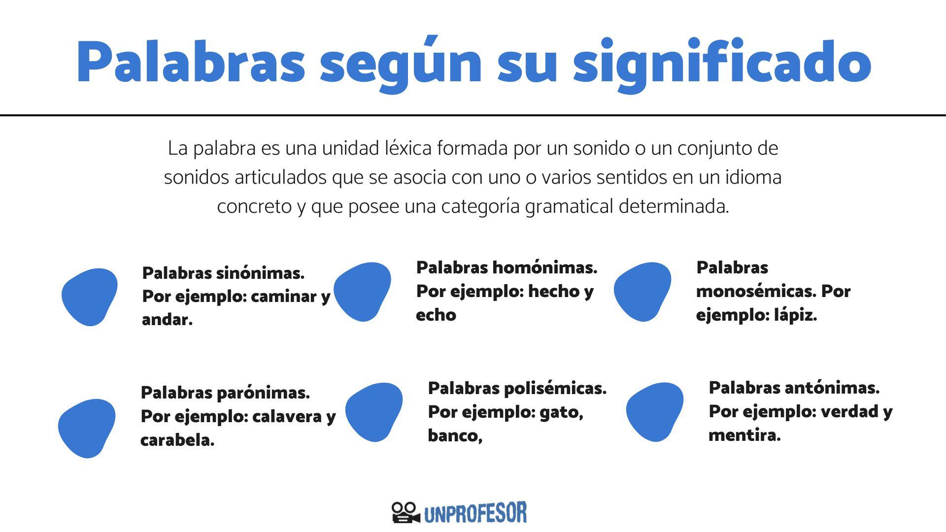 tipo de palabras descubre su clasificacion y ejemplos