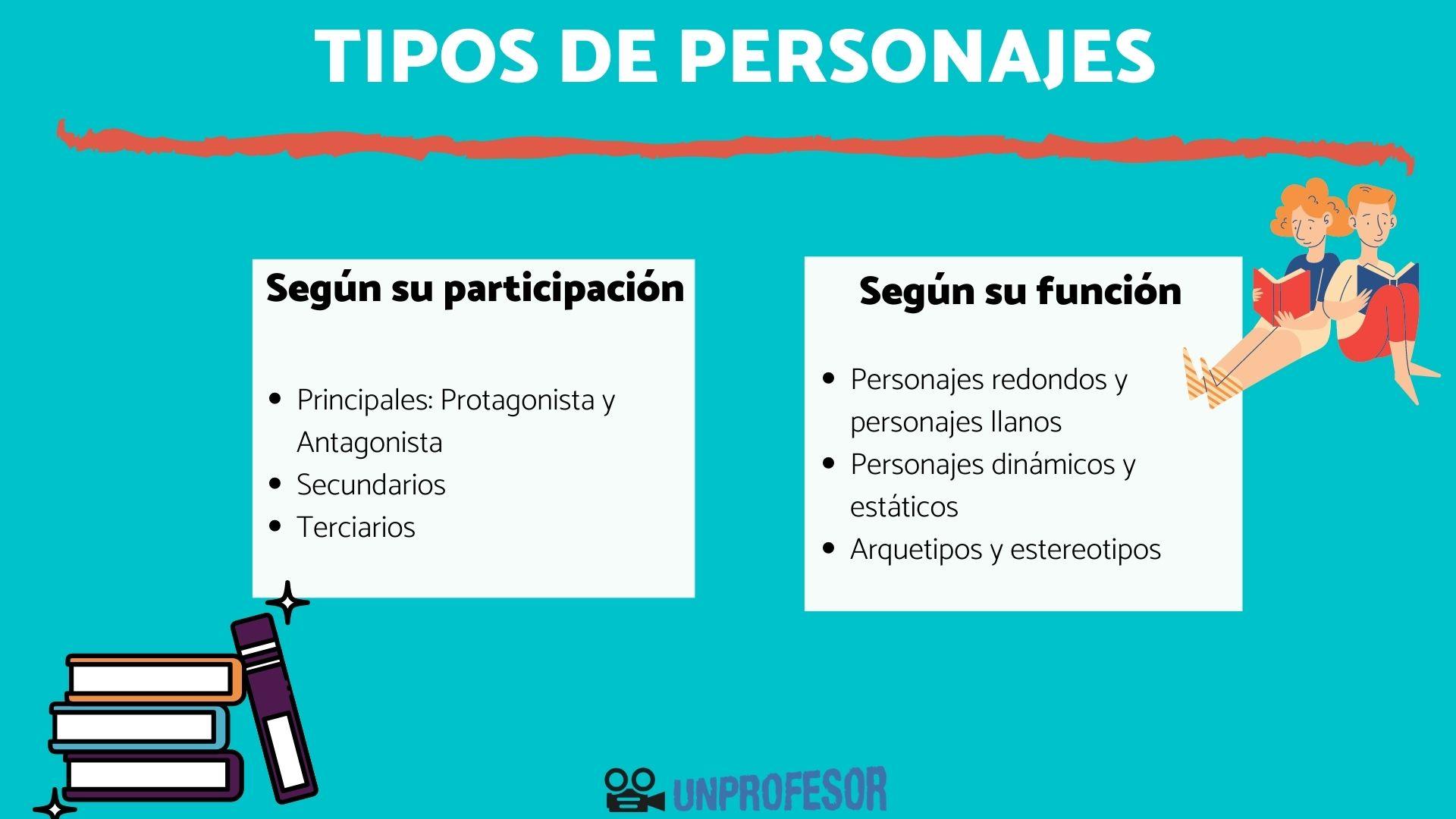 tipos de personajes su rol y clasificacion en la narrativa