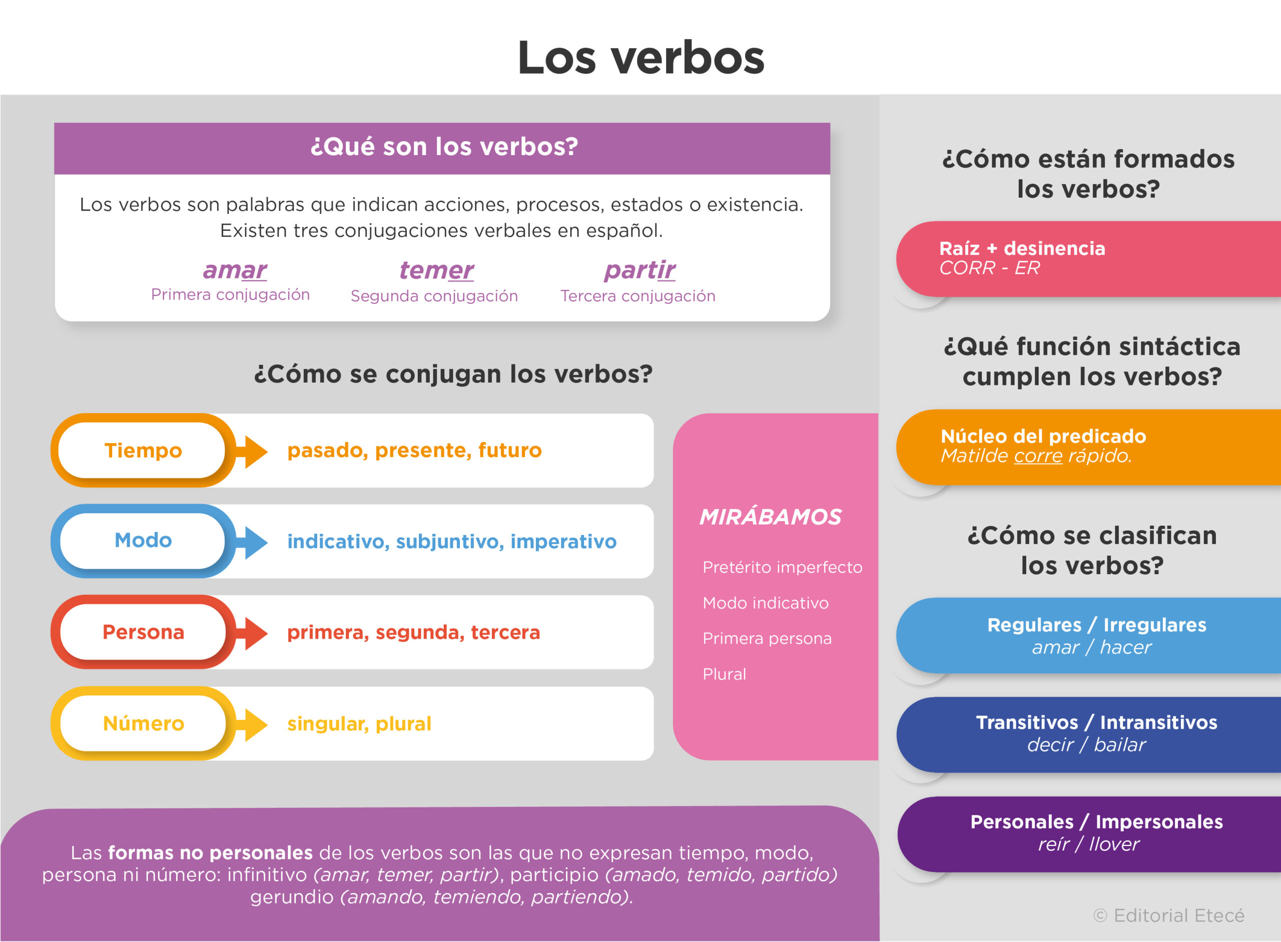 verbos a futuro guia de sus 4 tipos usos y ejemplos