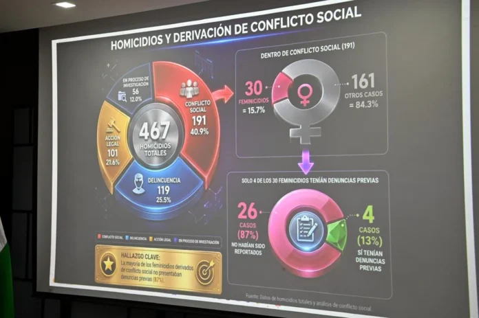 Faride Raful en reunión sobre feminicidios.