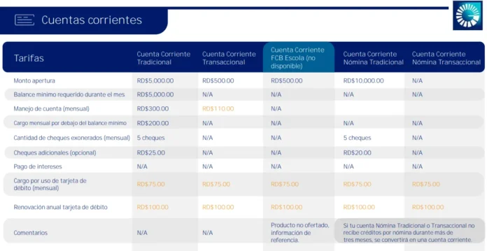 Aumento de tarifas en Banco Popular.