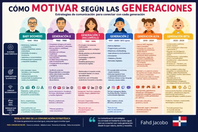 Comunicación intergeneracional en la era digital.