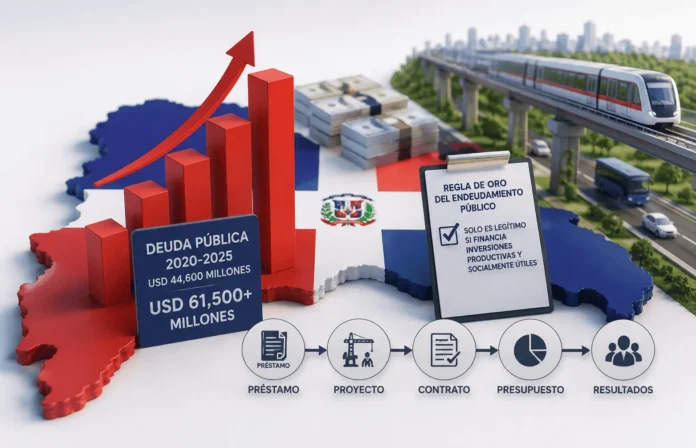 Deuda pública dominicana y transparencia en inversiones.
