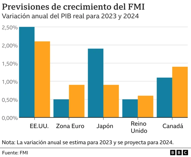 como se desarrollan las ultimas noticias en economia y su impacto en el mundo actual