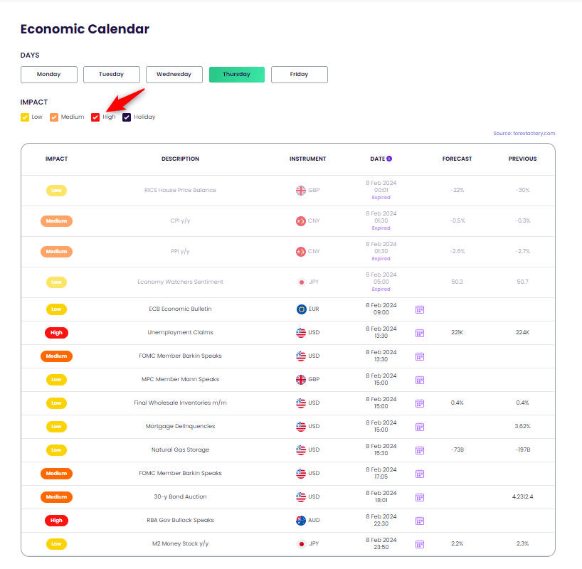 donde ver noticias de trading