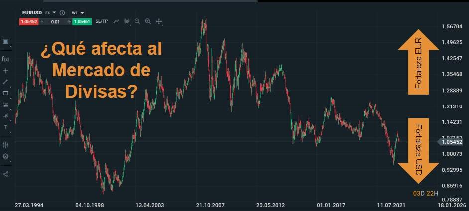 forex factory noticias como influyen en el mercado de divisas