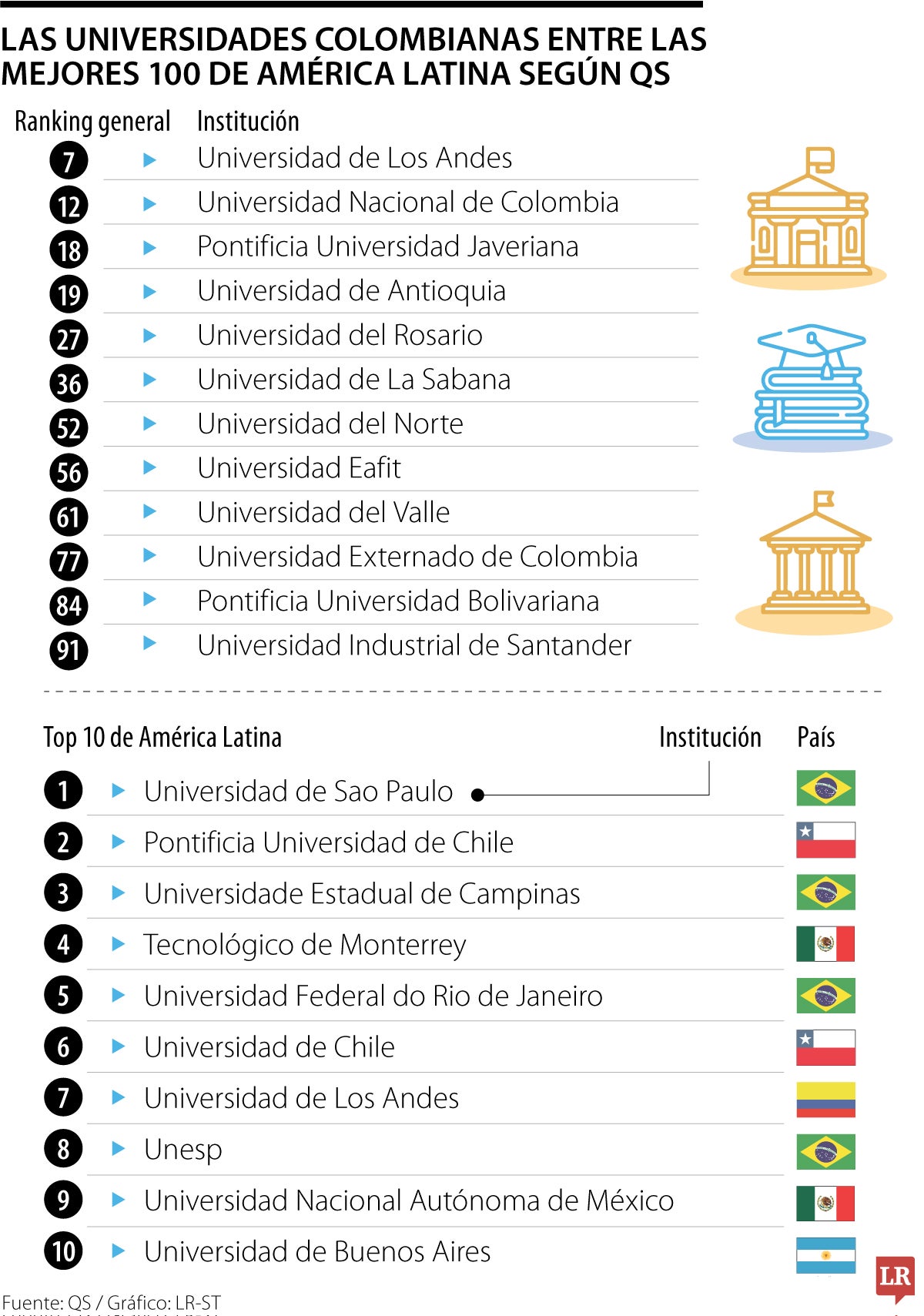 las mejores 20 universidades de colombia