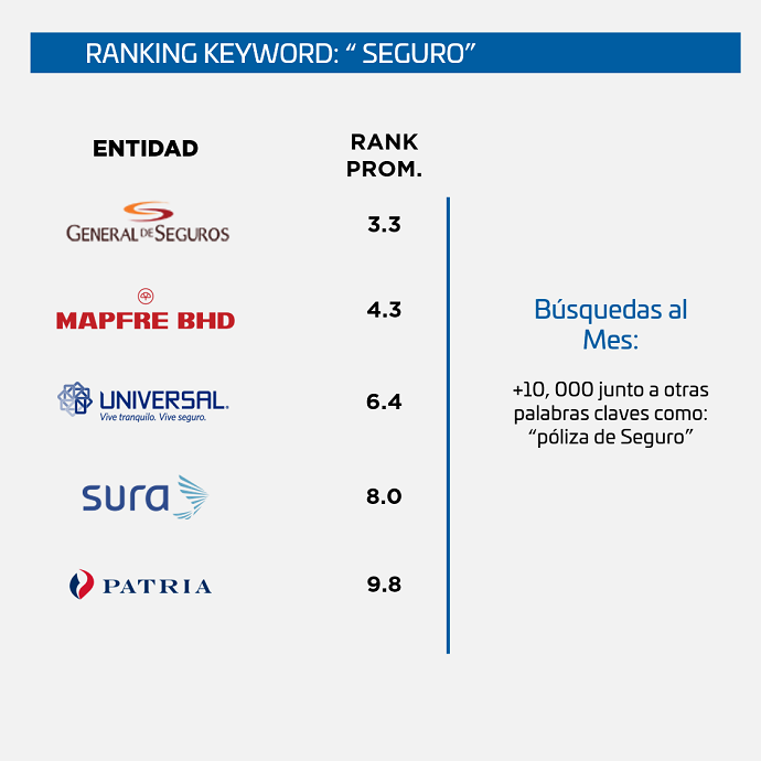 mejores seguros de vehiculos en rd