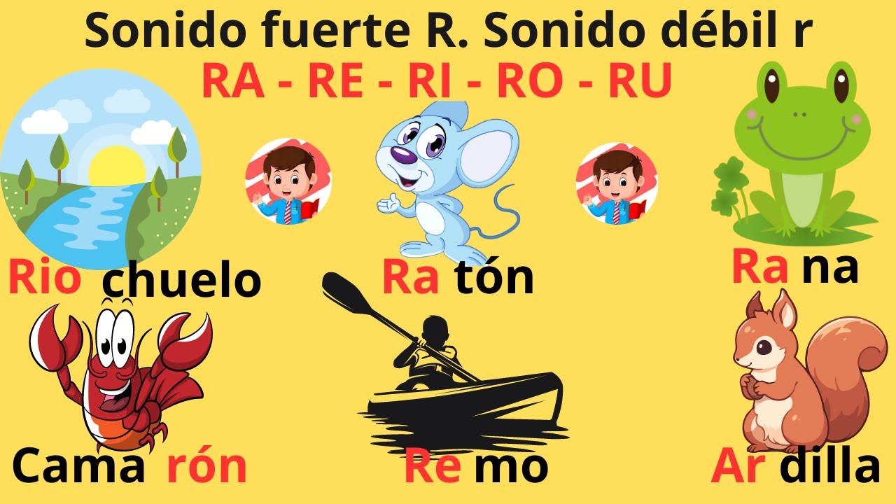palabras con ro ra re ri ru la mejor lista de ejemplos