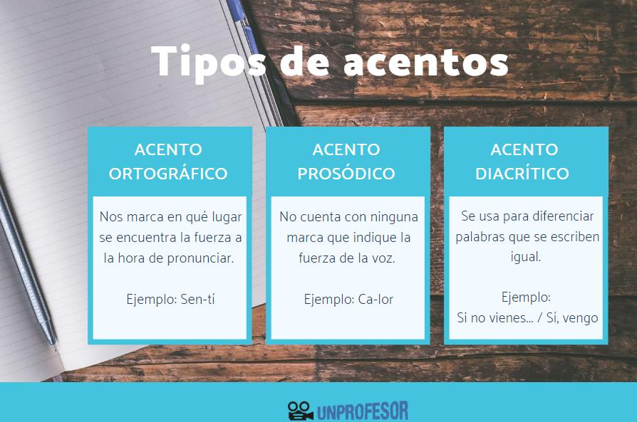 tipos de acentos prosodico ortografico y diacritico