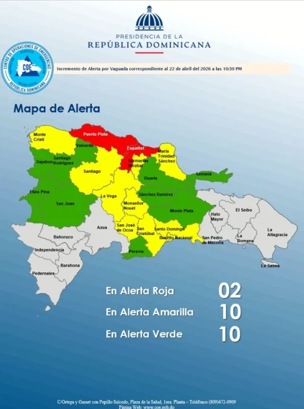Alerta de inundaciones en 22 provincias.