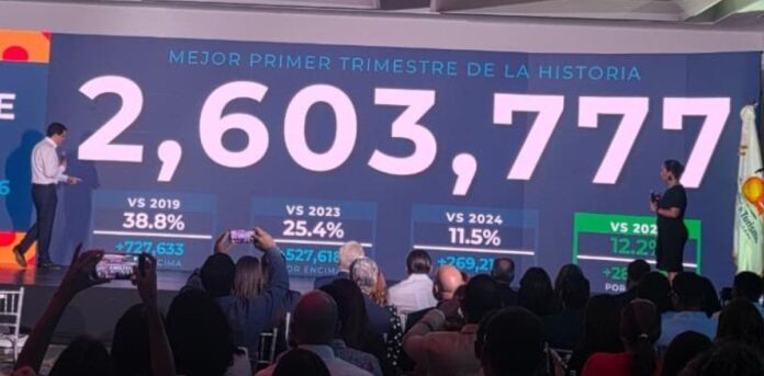 Crecimiento del turismo en República Dominicana 2026