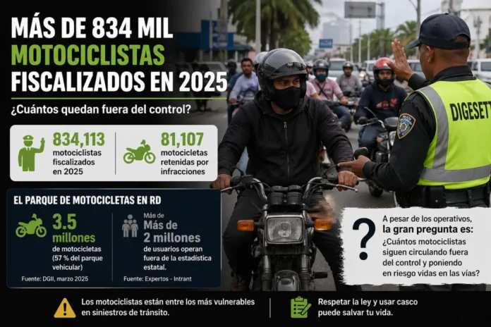 Fiscalización de motociclistas en el país.