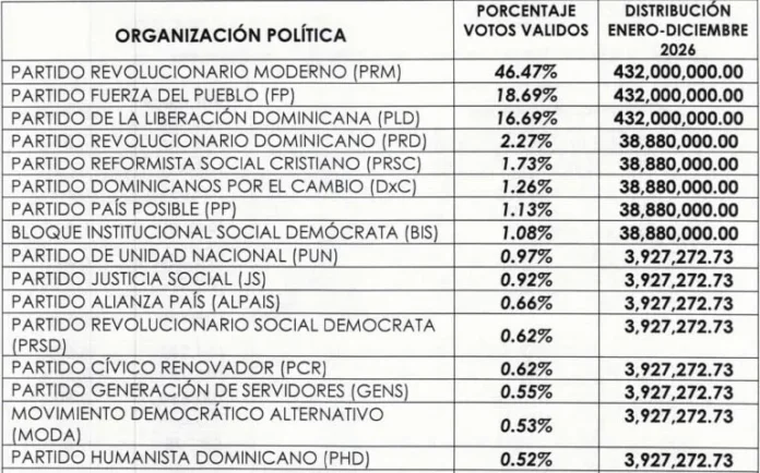 Recorte del 50% al presupuesto político.